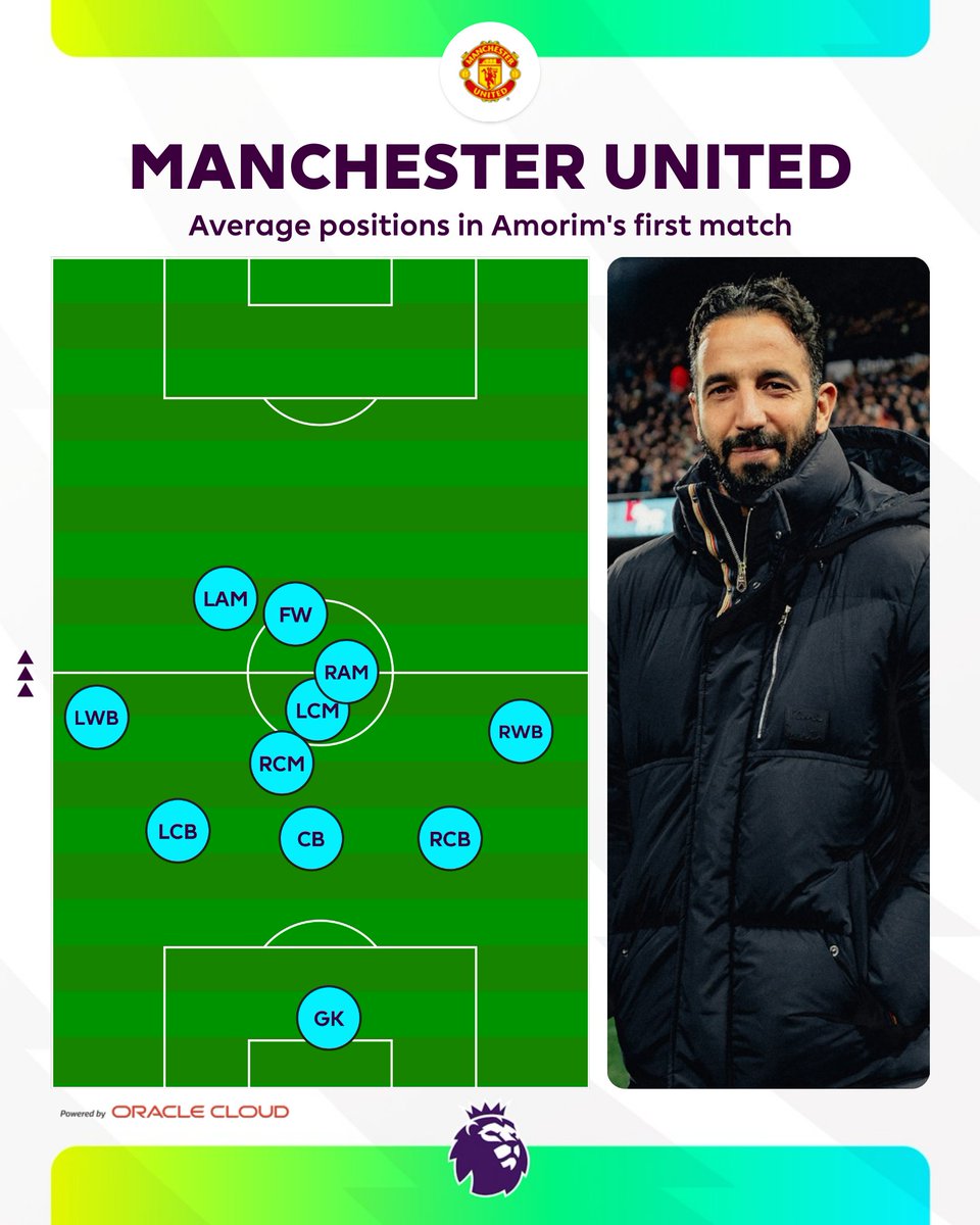 Premier League tweet media