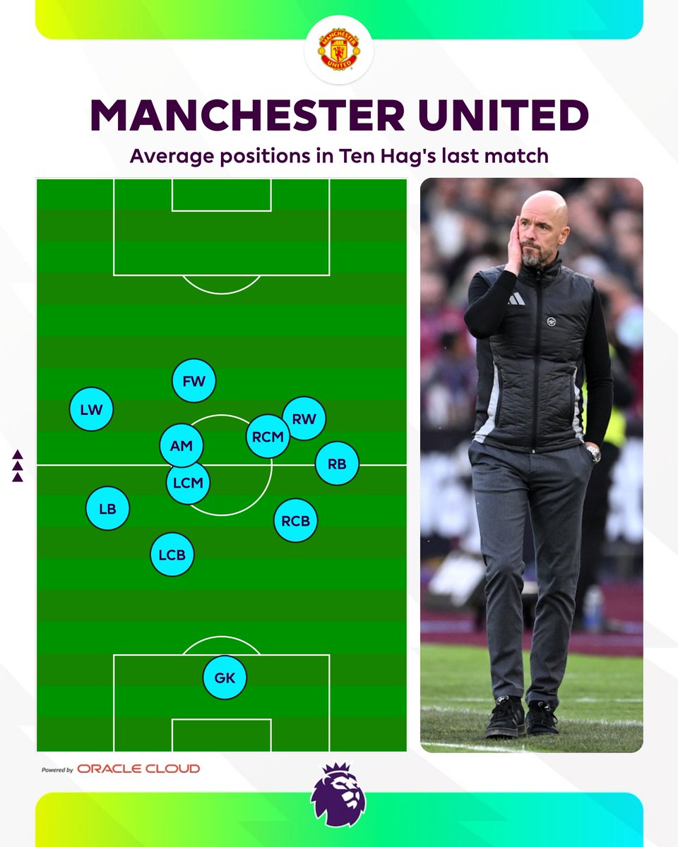 Premier League tweet media