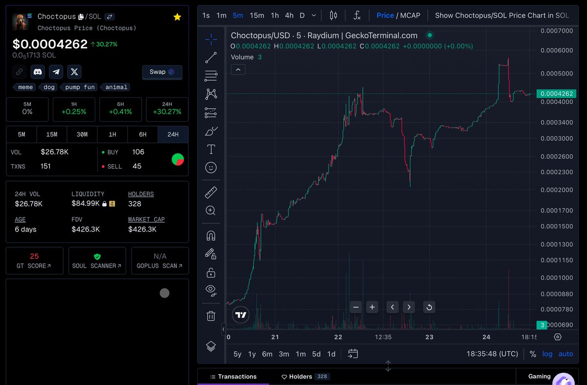 BitphyCrypto's tweet image. Look at how far we’ve come and look at how far we’re going! The moon is just the first stop! @elonmusk @ChoctopusCrypto 

Don’t forget to join the Discord and Telegram to get airdrops and news as soon as it comes out! #choctopusarmy #choctopus #SolanaAirdrop