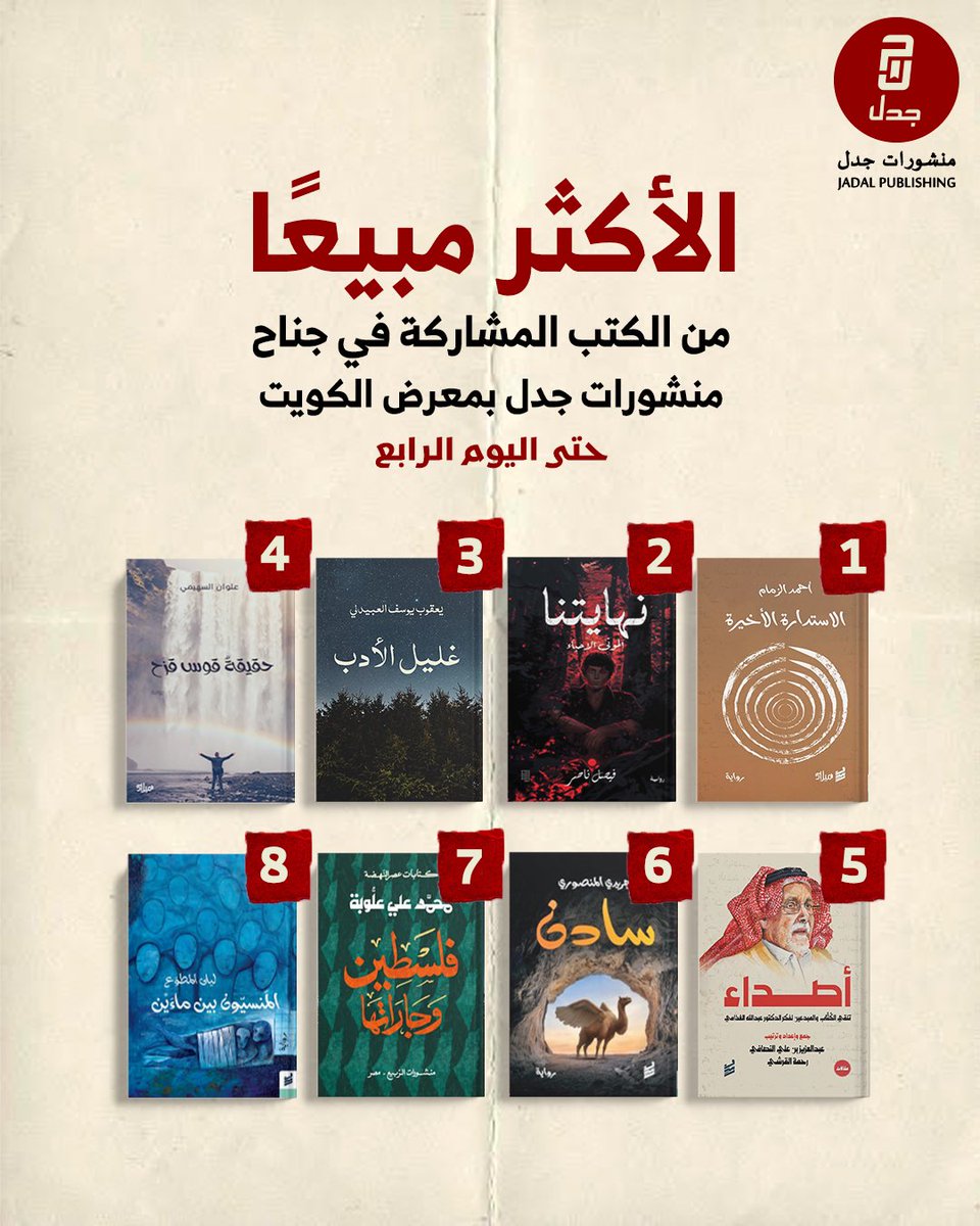 الأكثر مبيعاً من الكتب المشاركة في جناح منشورات جدل حتى اليوم الرابع

الاستدارة الأخيرة
نهاياتنا
غليل الأدب 
حقيقة قوس قزح
أصداء
سادن
فلسطين وجاراتها
المنسييون بين مائين

#معرض_الكويت_الدولي_للكتاب
#منشورات_جدل