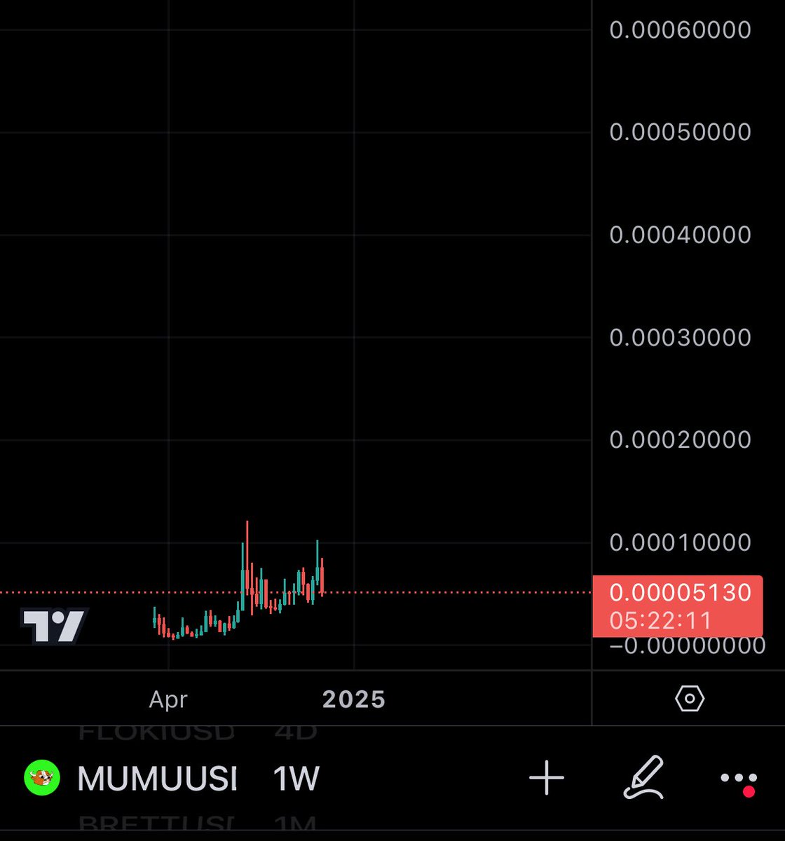 CryptoSniped's tweet photo. Let me get this straight @mumu_bull…

This is one of the strongest community coins that is going to billions and we are only here?

$MUMU to infinity and beyond 🚀 https://t.co/fyJ9RCkDxJ