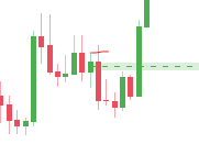 LukeBrett13's tweet photo. Hey @Moneytaur_ , is this a valid OB with the following wick above the OB candle wick? Thanks https://t.co/hmQ5yiTanZ