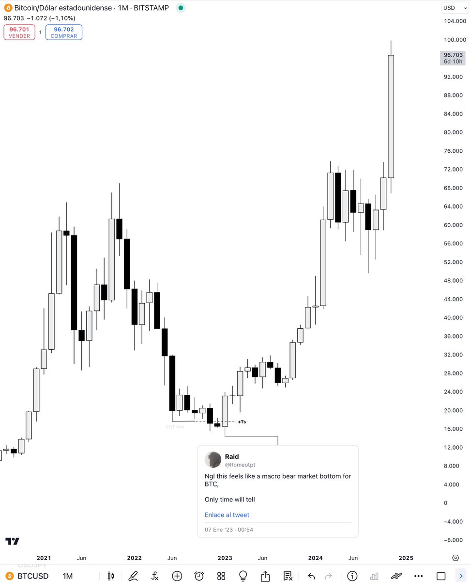 Feels like yesterday. 

These markets are a gold mine if you know what to look for.