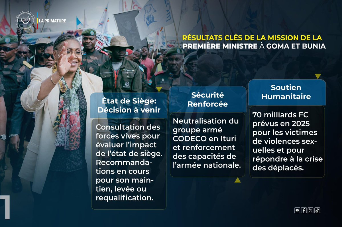 OfeloCharles's tweet photo. 23 Nov 2024| Fin de la mission à Goma et Bunia : La Première Ministre @SuminwaJudith a conduit une évaluation approfondie des mesures liées à l’état de siège. @fatshi13 @MartinFayulu @moise_katumbi @VitalKamerhe1 @TopCongo @MichelMoto1 @BillyKambale1 @yvesnswal @RemyBongungu https://t.co/DQA7eoIVWK