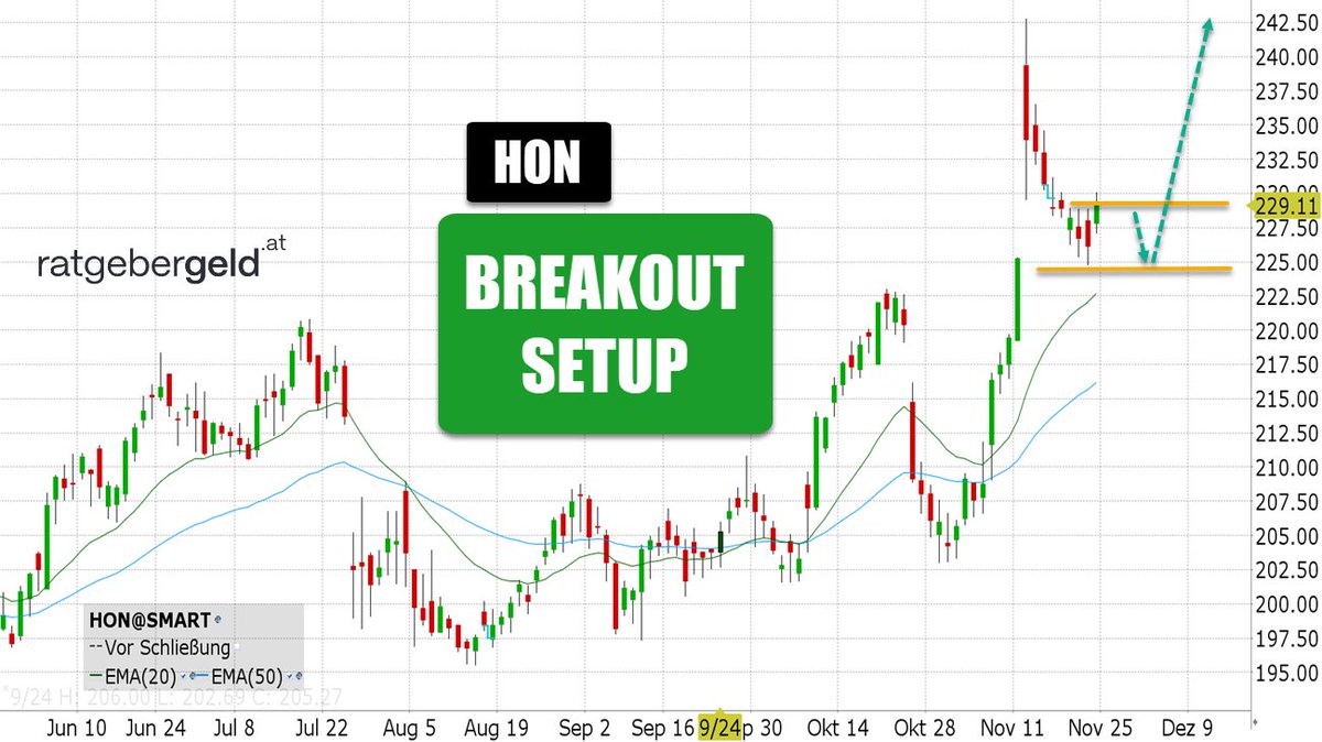 Kurslücke als Unterstützung bei Honeywell-Aktie (HON)

Fokus auf Automatisierungstechnik, Aerospace &amp; Energietransformation!

Honeywell (HON) – ISIN US4385161066

#breakout #HON #swingtrading #trading #aktien #börse #wallstreet #tradingstrategie #aktient
ratgebergeld.at/honeywell-hon-…