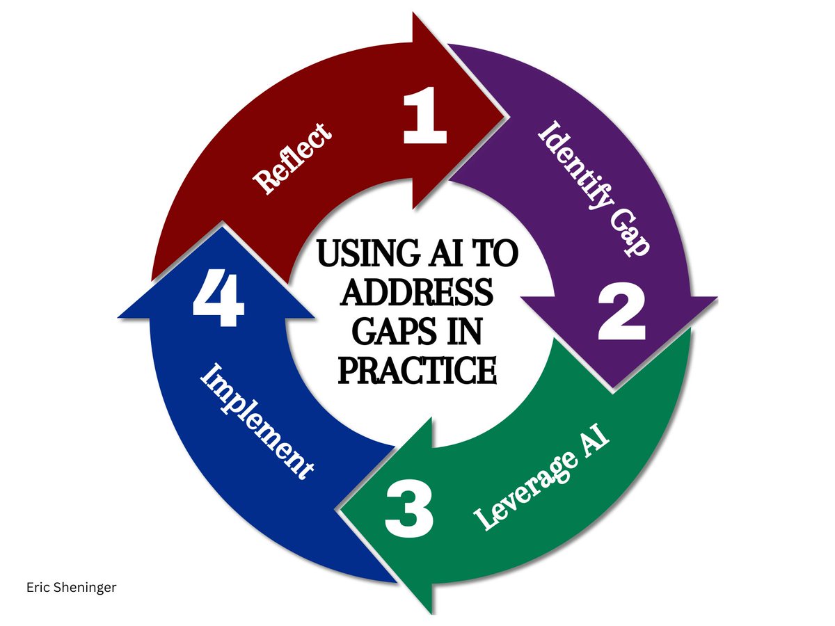 New post: Addressing Gaps in Practice with Artificial Intelligence (AI) esheninger.blogspot.com/2024/11/addres… #edchat #teachertwitter #suptchat #edadmin #edleadership #edutwitter #educhat #edtech #aiedu #aieducation