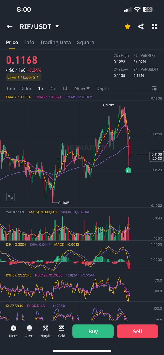 $RIF LOOKS GOOD HERE 

BOUGHT A BAG 

LOOKING READY TO FULL SEND 🚀