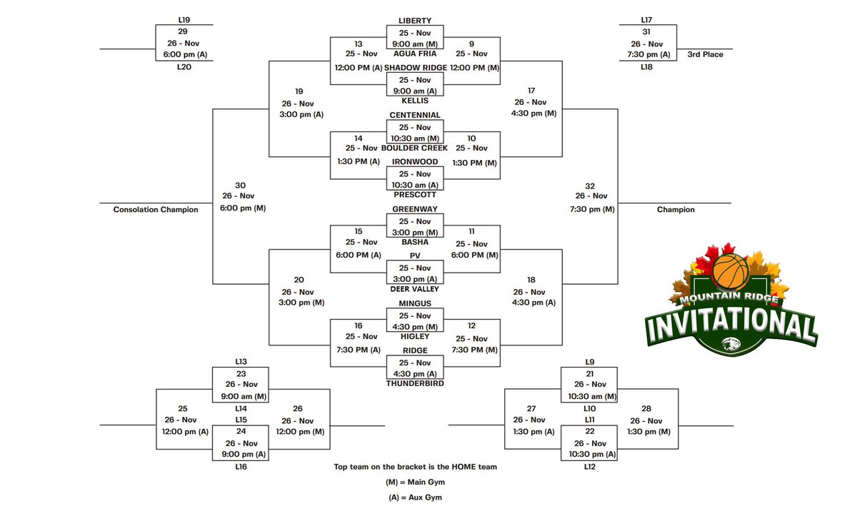The 2024 Mountain Ridge Invitational Bracket. Happening this week!