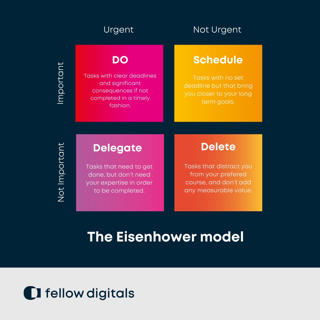 Fellow Digitals tweet media