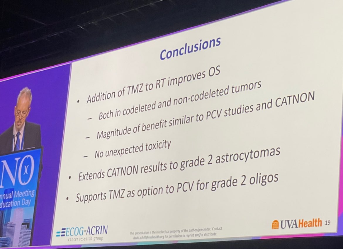 JasminJoMD's tweet photo. Temozolomide lives! Updated results of ECOG E3F05 presented by Dr. David Schiff showed survival benefit of RT+TMZ in grade 2 gliomas, with similar hazard ratio magnitude as RT+PCV in RTOG 9804 study. #SNO2024 @UVANeurology https://t.co/GqqU3oaGfd