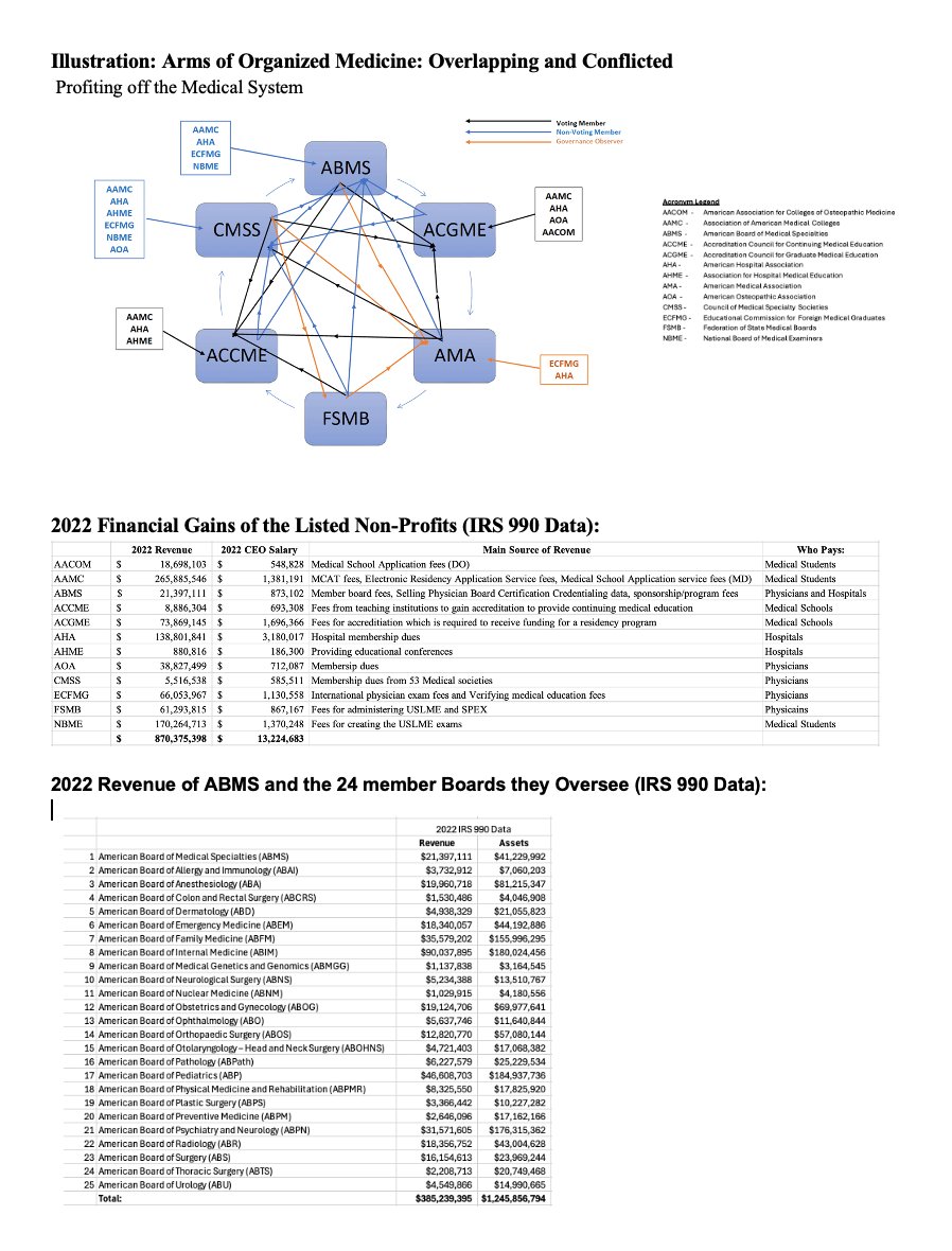National Board of Physicians and Surgeons (@infonbpas) on Twitter photo <a href="/VivekGRamaswamy/">Vivek Ramaswamy</a> <a href="/VivekGRamaswamy/">Vivek Ramaswamy</a> It's time we audit nonprofits profiting off the healthcare system. Special focus on the ABMS, their 24 member boards and their monopoly over physician careers. <a href="/RobertKennedyJr/">Robert F. Kennedy Jr</a> <a href="/elonmusk/">Elon Musk</a> <a href="/VivekGRamaswamy/">Vivek Ramaswamy</a> <a href="/VivekGRamaswamy/">Vivek Ramaswamy</a> It's time we audit nonprofits profiting off the healthcare system. Special focus on the ABMS, their 24 member boards and their monopoly over physician careers. <a href="/RobertKennedyJr/">Robert F. Kennedy Jr</a> <a href="/elonmusk/">Elon Musk</a>