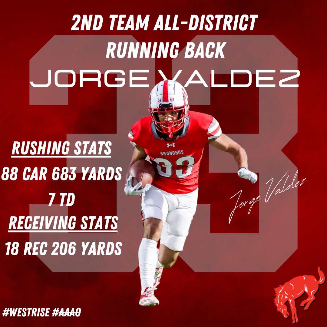 Congratulations to Jorge Valdez for being honored as 2nd Team All-District‼️
🔴⚪️
#WestRise #AAAO 
<a href="/BigRedBronchos/">Odessa High School</a> <a href="/ECISDAthletics/">EctorCountyISDAthletics</a>