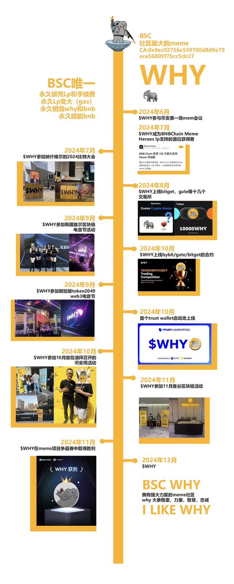 Fox97080114's tweet photo. @BTCdayu @MustStopMurad 当然是$why https://t.co/qpdASzrdMh