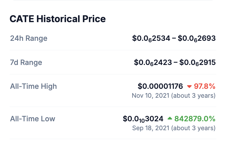 $CATE in last 3 year