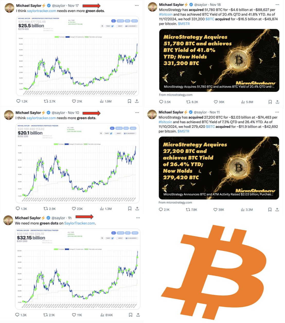 Derniers achats de BTC par MicroStrategy