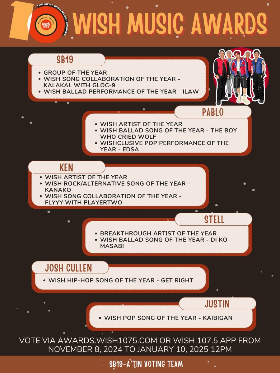 SB19 VOTING TEAM tweet media