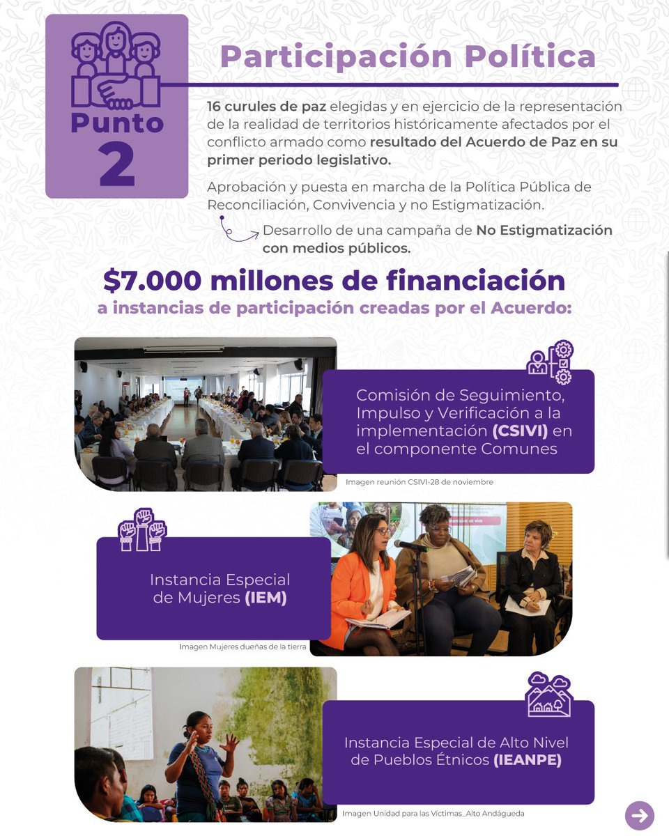 PAEColombiaOf's tweet image. Avanzamos en participación política, punto 2 del #AcuerdoDePaz garantizando la financiación de las instancias que de este se derivan, acciones pedagógicas y de formación y espacios que suman más voces para la democracia 💬. ✊🕊️ 
#FirmesConElAcuerdo