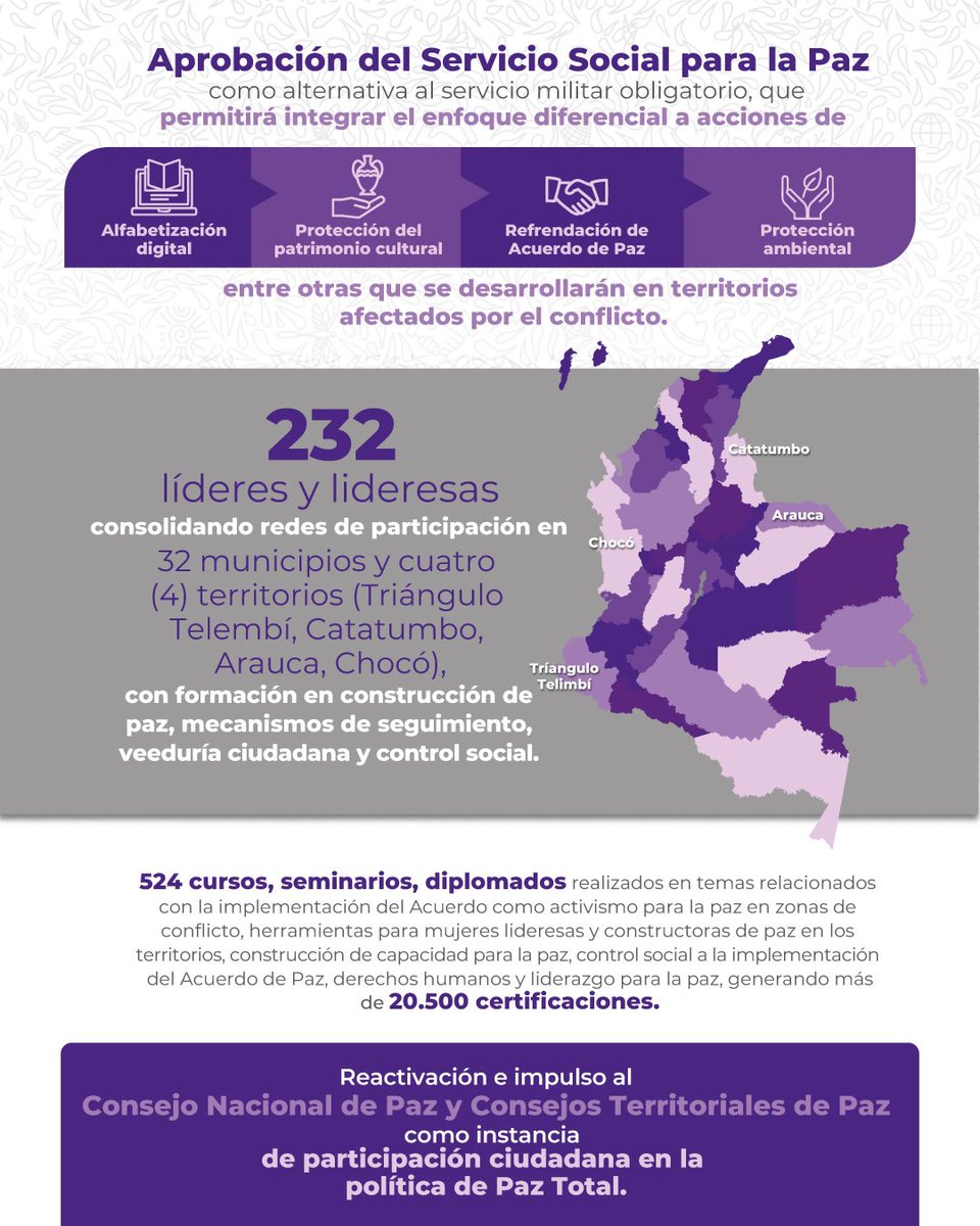 PAEColombiaOf's tweet image. Avanzamos en participación política, punto 2 del #AcuerdoDePaz garantizando la financiación de las instancias que de este se derivan, acciones pedagógicas y de formación y espacios que suman más voces para la democracia 💬. ✊🕊️ 
#FirmesConElAcuerdo