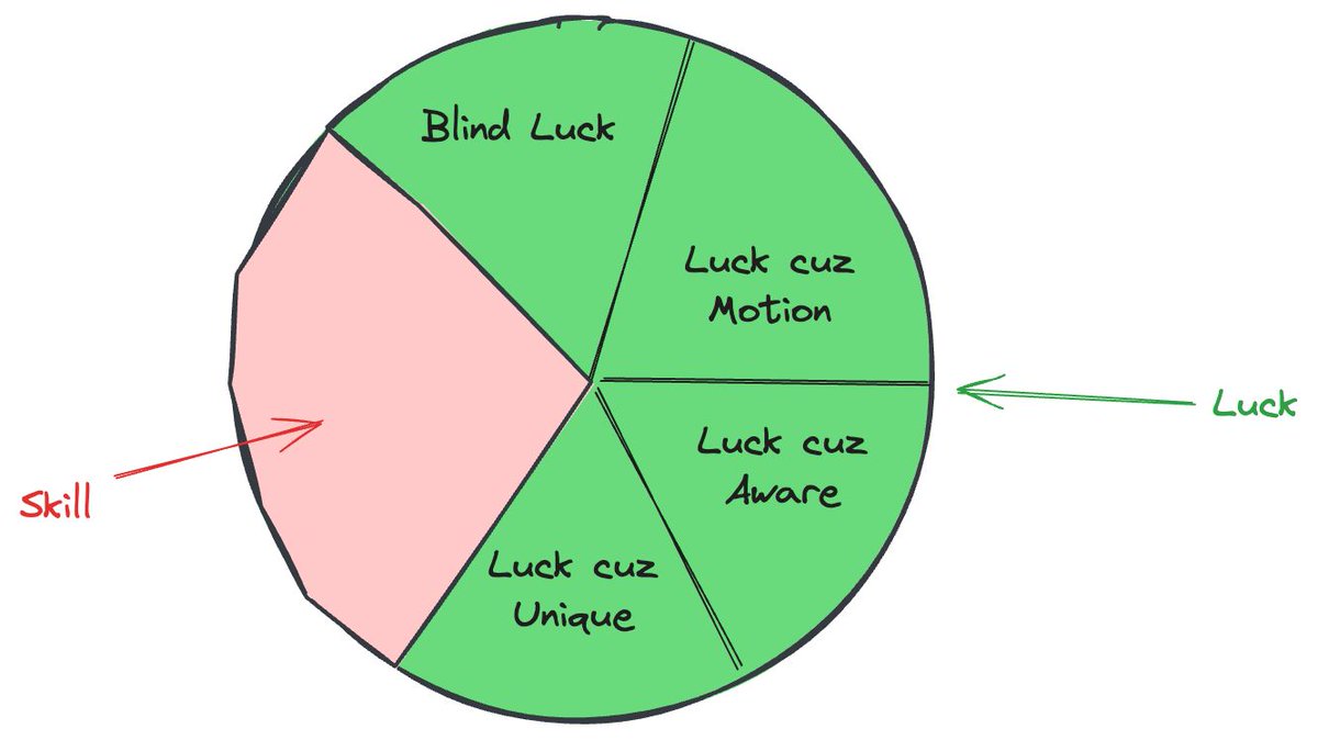 Fortune favors the bold

Hidup emang mostly hoki