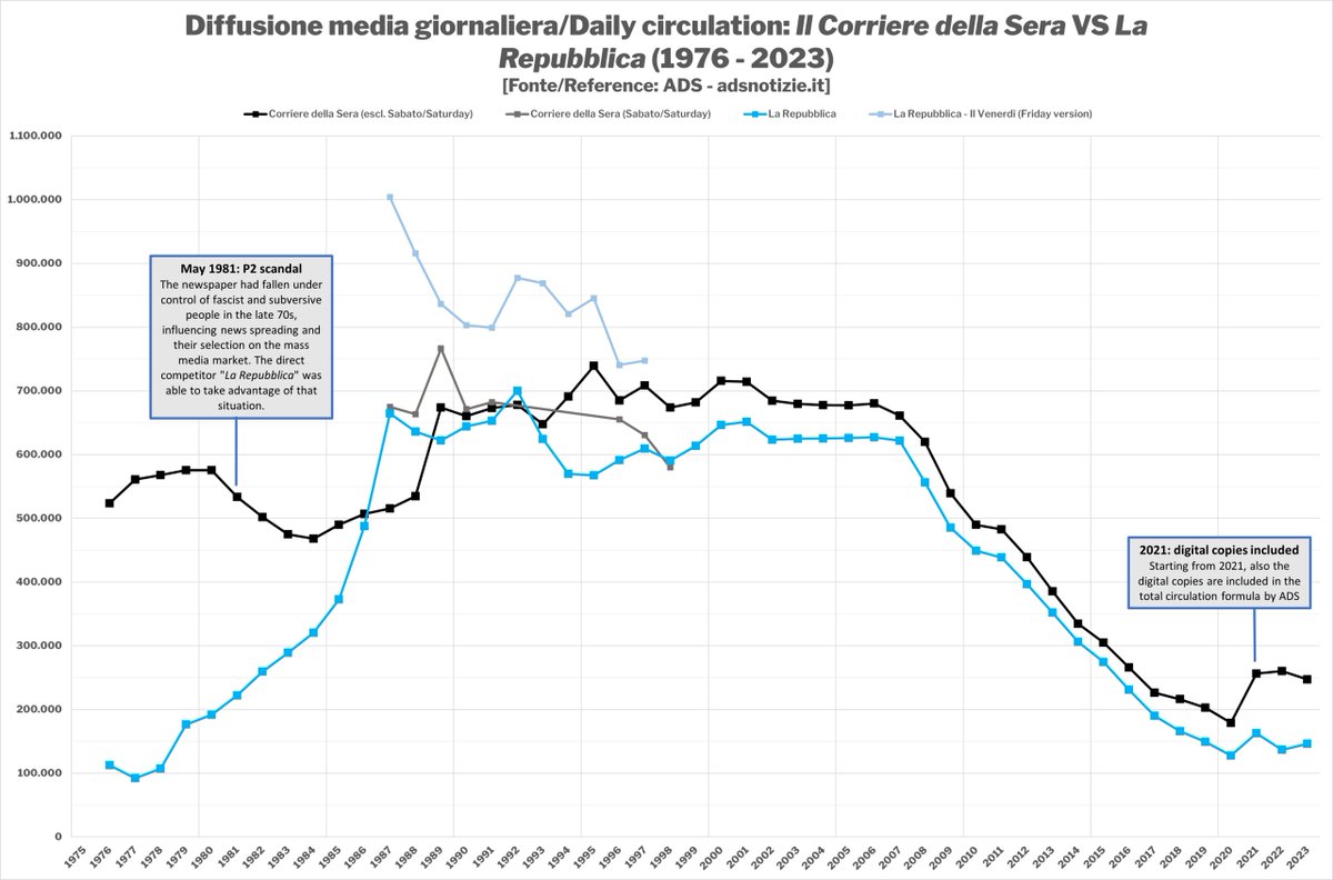 Criptovaluta.it tweet media