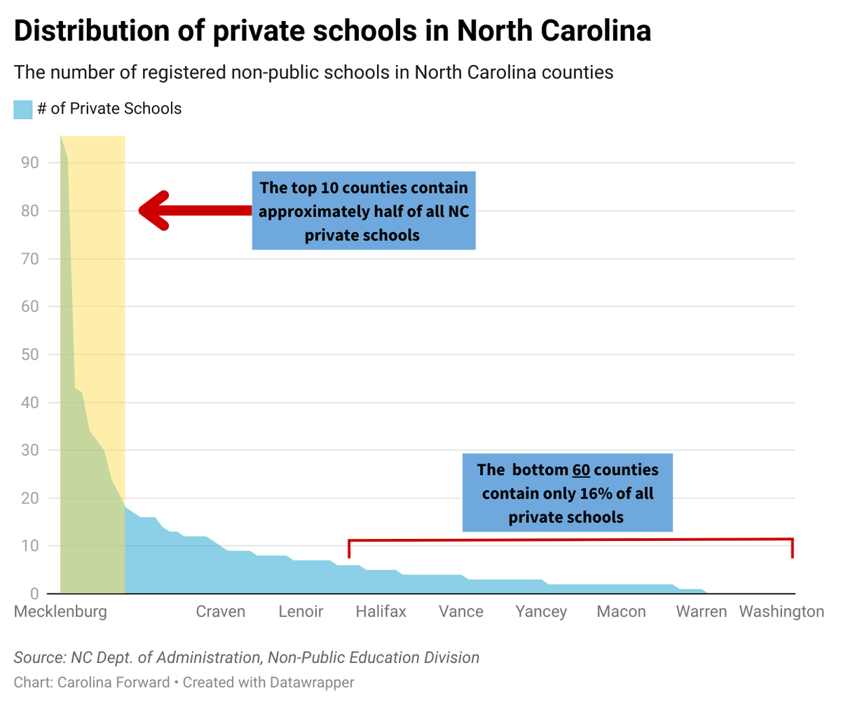 ForwardCarolina tweet picture