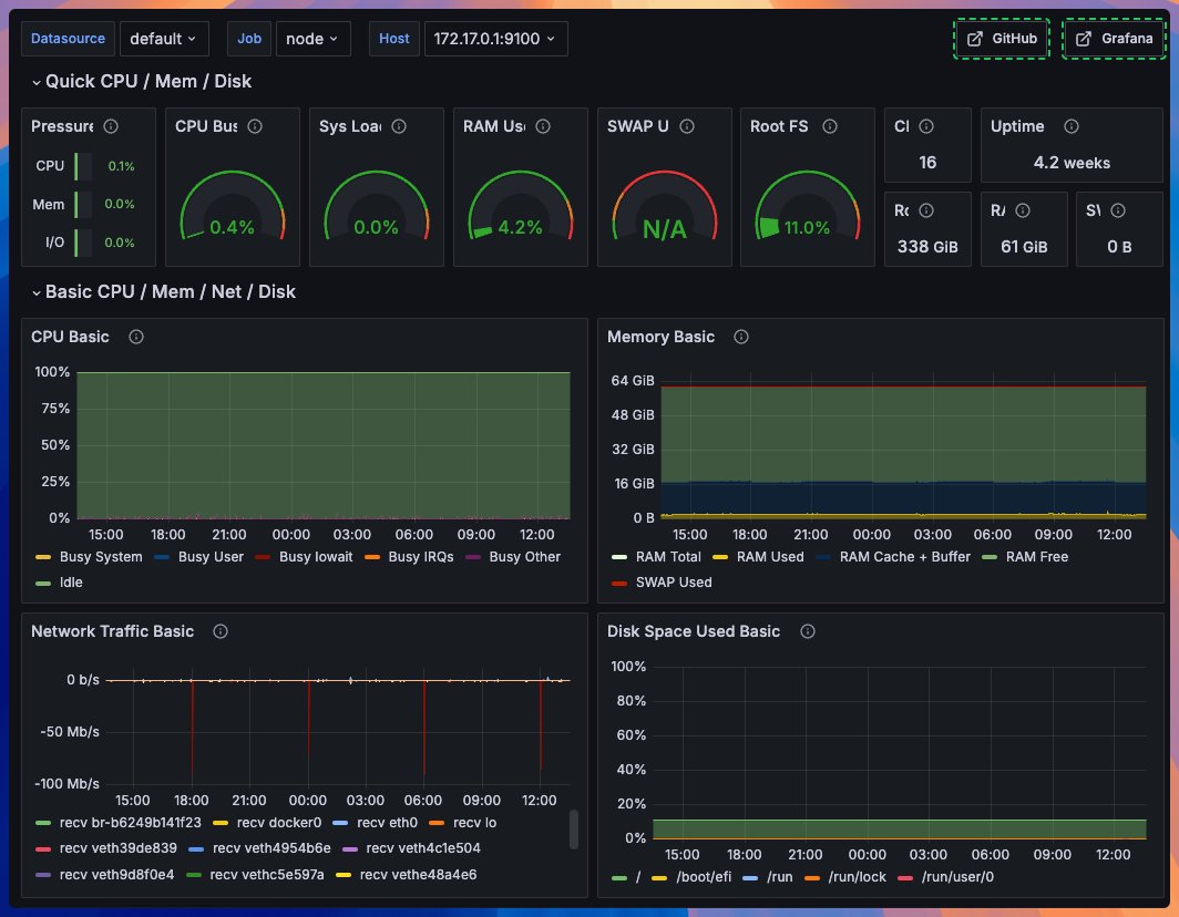 I've been playing with Grafana and VictoriaMetrics this weekend, super cool stuff! I have much more visibility into what's happening with <a href="/seogets/">seogets</a> now.

Does your serverless platform have this? 😂