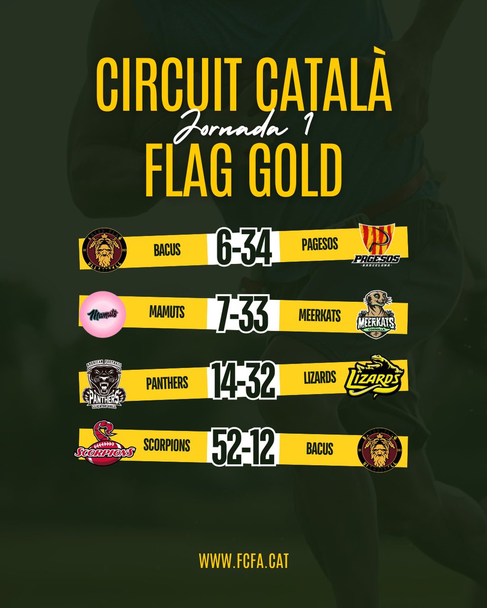 FCFAtwi's tweet image. ⚡ RESULTATS ⚡

🏆 J1 Circuit Català #FutbolFlag Gold
 
🏟️ Municipal d'Ullastrell

#FCFA @UFECcat @esportcat #CornellàMeerkats #UllastrellBacus @bcnpagesos @BiguesFootball @TorredembarraL @MamutsG @CFAPanthers_