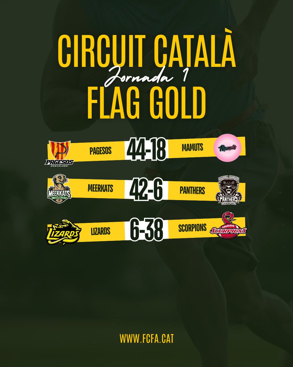 FCFAtwi's tweet image. ⚡ RESULTATS ⚡

🏆 J1 Circuit Català #FutbolFlag Gold
 
🏟️ Municipal d'Ullastrell

#FCFA @UFECcat @esportcat #CornellàMeerkats #UllastrellBacus @bcnpagesos @BiguesFootball @TorredembarraL @MamutsG @CFAPanthers_