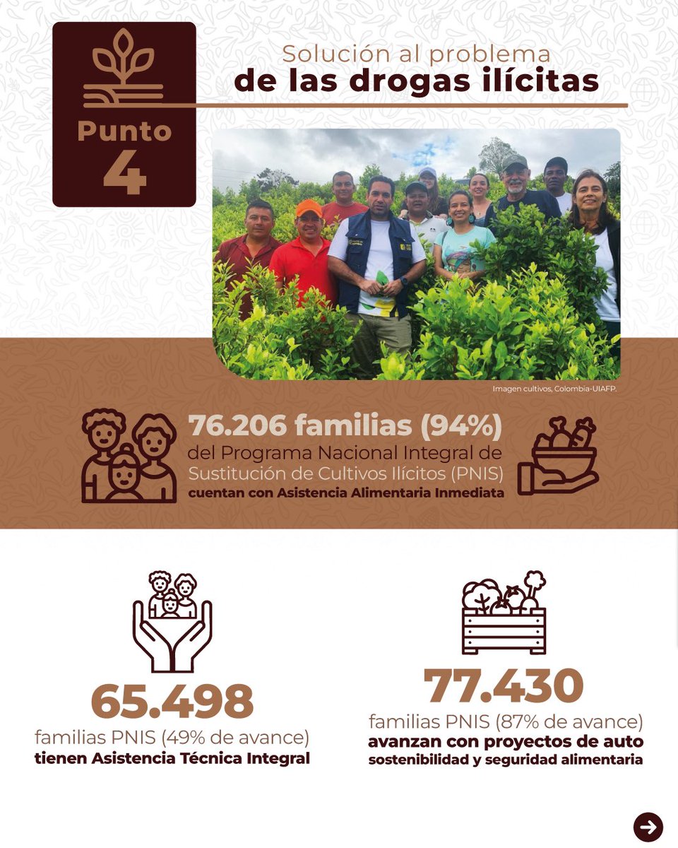 PAEColombiaOf's tweet image. 💡 La solución al problema de las drogas ilícitas significa grandes transformaciones del territorio, acceso a derechos y prosperidad para su gente, sustitución de cultivos con desarrollos alternativos y lucha contra las economías ilícitas y la violencia 🛡️📊✨#FirmesConElAcuerdo