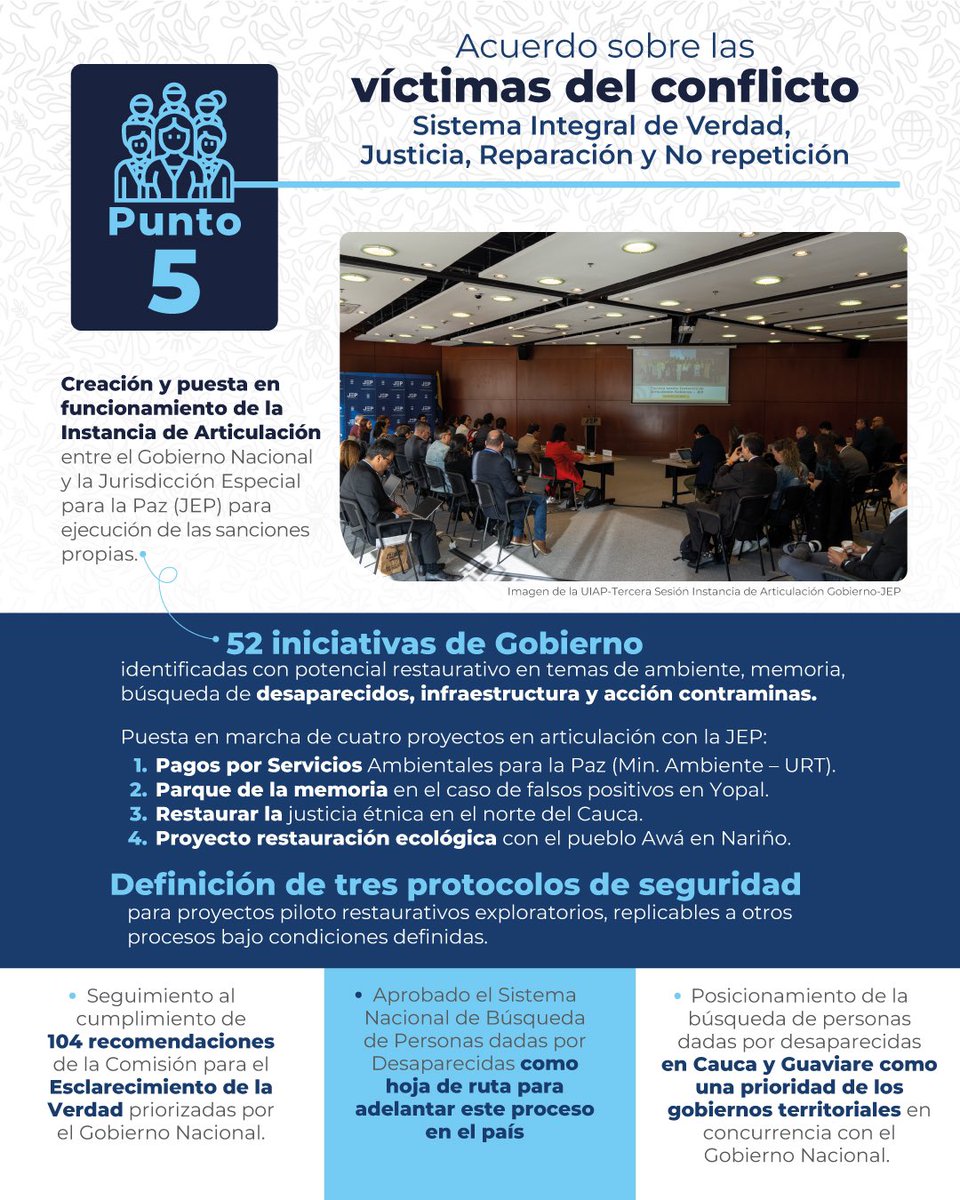 PAEColombiaOf's tweet image. ¡Con las víctimas nuestro compromiso sigue firme! ✊🕊️ Te contamos los avances en reparación colectiva, iniciativas restaurativas 🌱, acciones para cumplir las recomendaciones de la @ComisionVerdadC, en los 2 años del #GobiernoDelCambio. 🌟📊 

#FirmesConElAcuerdo
