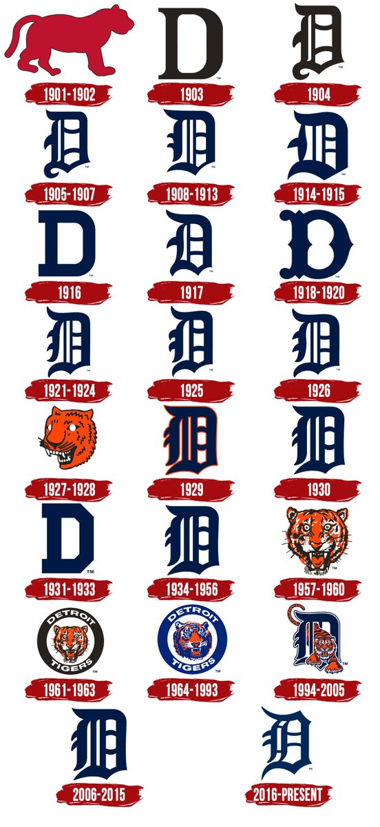 #SundaySwinginSeventiesLogos: What's your favorite <a href="/tigers/">Detroit Tigers</a> primary logo?
