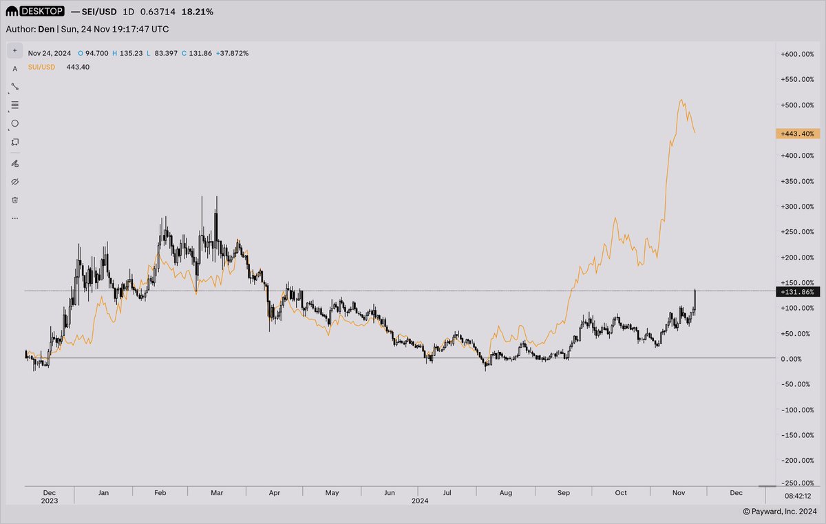 Dentoshi tweet media