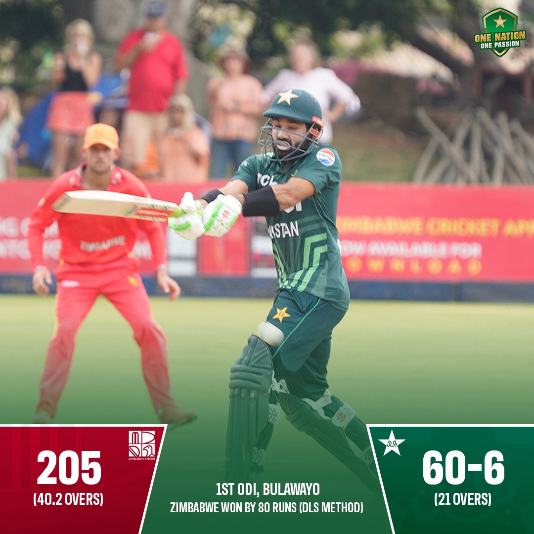 fawad_alikhan's tweet image. ZIMBABWE DEFEATED PAKISTAN IN THE FIRST ODI
#PakvsZimb #PakistanCricket