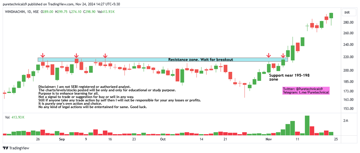 Puretechnicals9's tweet photo. #WINDSORMACHINE
#CHARTATTACHED
Updated chart https://t.co/TZ0koFAMM2