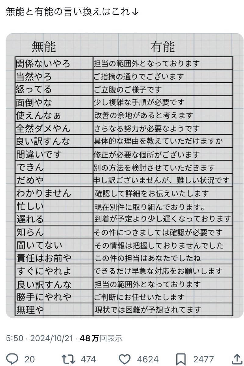 Xで流れてきたこのポスト。
ガチで使えるのでおいておきます↓