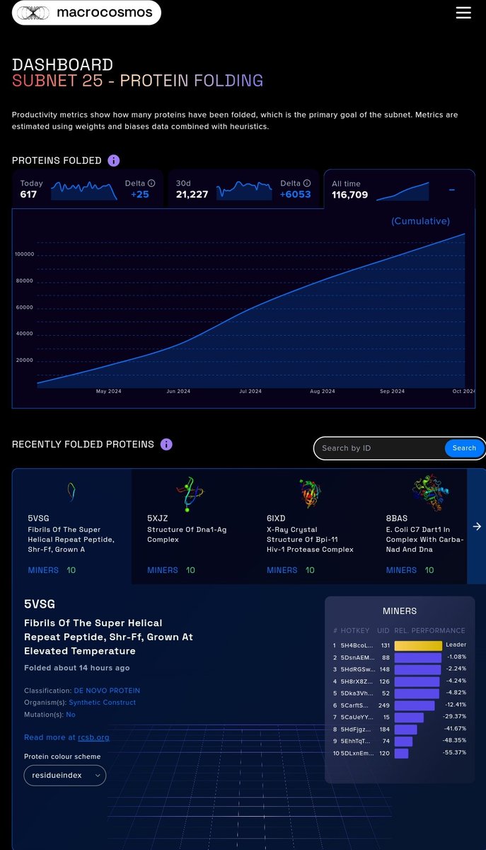bittingthembits's tweet photo. 🚨 BREAKING: $TAO Fold's (SN25) #DeSci Outperforming Traditional Protein Research. Biotechnology is Decentralized:

▫️🩸HIV-1 Protease Complex Breakthrough insights for combating HIV
▫️🧬 DNA Complex Structures High-precision analysis for genetic research 
▫️🦠E. Coli Proteins Folding insights for microbiology advancements
▫️🧪 Cancer Pathway Proteins (2L4S) Insights from Glutaminase L binding for cancer treatment strategies
▫️🔬 Staphylococcal Variants (7TIQ) Progress in bacterial resistance studies
▫️👩‍🔬 Sound Pulse Crystals (5WHW) Innovative methods solving bottlenecks in crystallography

The Numbers Are Mind-Blowing:

Daily Performance:
• 617 Proteins Today
• 21,227 Last 30 Days
• 116,709 Total Folded
• Growing Exponentially

Recent Achievements:
- HIV-1 Protease Complex
- DNA Complex Structures
- E.Coli Proteins
- Complex Bio Research

Breaking Down The Revolution:

Traditional Research:
• Limited Lab Access
• High Computing Costs
• Months of Queue Time
• Restricted Resources

TaoFold Solution:
1. Decentralized Power:
- Open Source Access
- Zero Queue Time
- Community Driven
- Global Scale

2. Real Applications:
• Drug Discovery
• Disease Research
• Vaccine Development
• Molecular Engineering

Think Deeper:

Cost Comparison:
Traditional Methods:
• $100K+ Lab Equipment
• $10K+ Monthly Compute
• Limited Access Time
• Years of Setup

TaoFold Advantage:
- Pay-per-fold Model
- Instant Access
- Global Resources
- Community Powered

Most Important Part:
Not Just Protein Folding
It's Democratizing Science

The Innovation:
• OpenMM Integration
• CUDA Optimization
• Energy Minimization
• Real-time Results

While Big Labs Build Walls
We Build Bridges

The Scale Shows It:
- 600+ Daily Folds
- 21K+ Monthly Results
- 116K+ Total Proteins
- Just The Beginning

#Bittensor #TAO #Science #Research

[Not financial advice - just innovation analysis]

This shows what decentralized science can achieve. Traditional protein folding research takes months and millions in equipment. Protein Folding is doing it daily, openly, and at scale. The future of biotechnology is decentralized, and it's powered by $TAO.