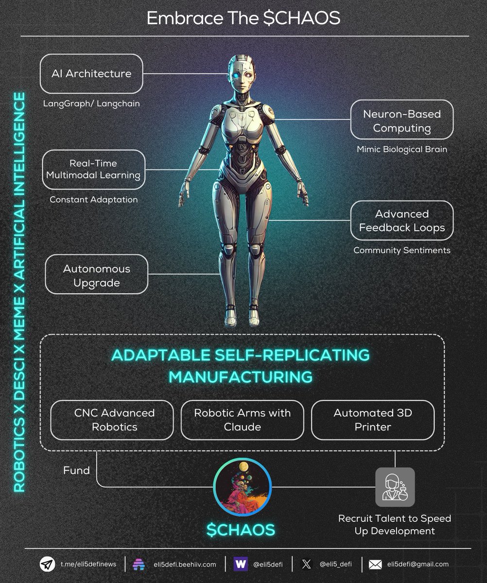 In the past, I often wondered what would happen if AI supercomputers began to generate their own concepts.

Picture them crafting their own mechanical forms and modifying them to suit their requirements.

I feel such a future isn’t as far-fetched as it seems.

Enter the nexus of