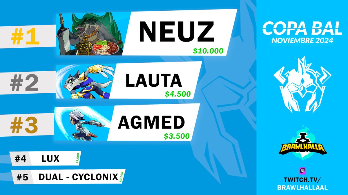 Brawlhalla Argentine League tweet media