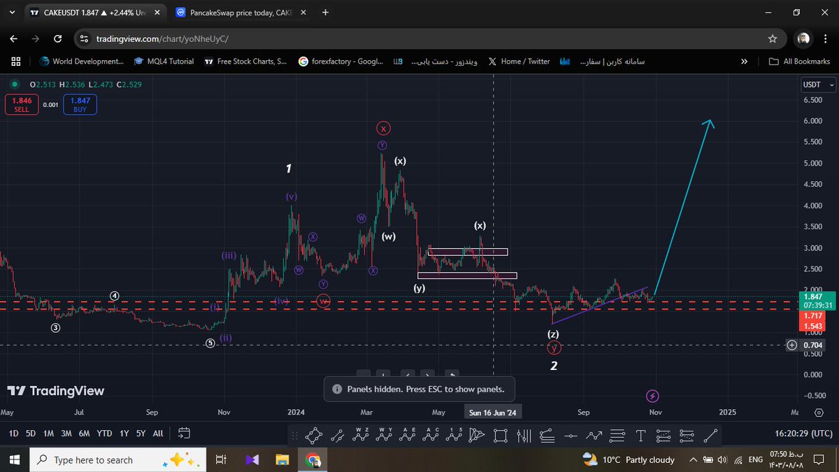 Allver_fx's tweet photo. Cake token elliott waves analysis...
#PancakeSwap #caketoken #cryptocurrency https://t.co/Ray7uIjTJX