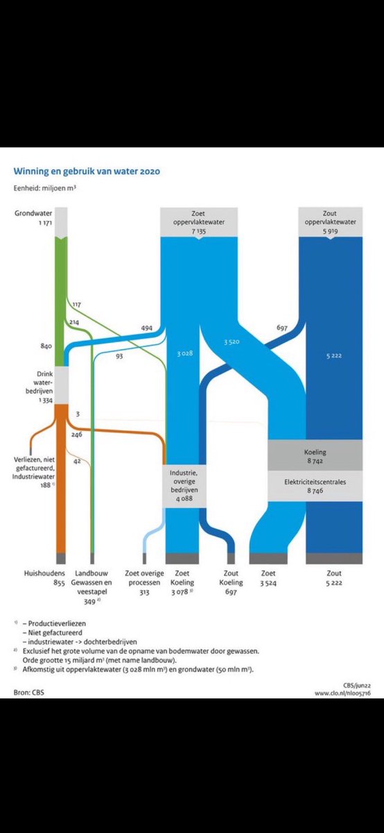 Voor alle helderheid, dit zijn de feiten. <a href="/NOS/">NOS</a> <a href="/RTLnieuws/">RTL Nieuws</a> <a href="/waterschappen/">Unie v Waterschappen</a>
