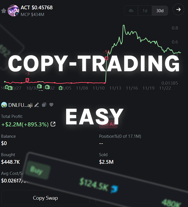 PenguinWeb3's tweet photo. Copying other people's trades — EASY!

Even a BEGGINER can earn the same way!

Here's a detailed strategy 🧵 👇 https://t.co/McGK2o9d71