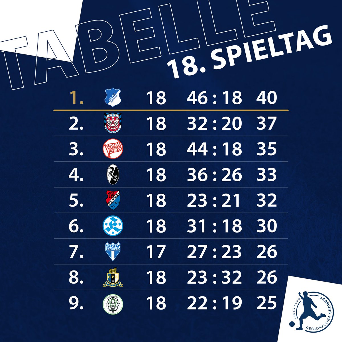 Regionalliga Südwest tweet media