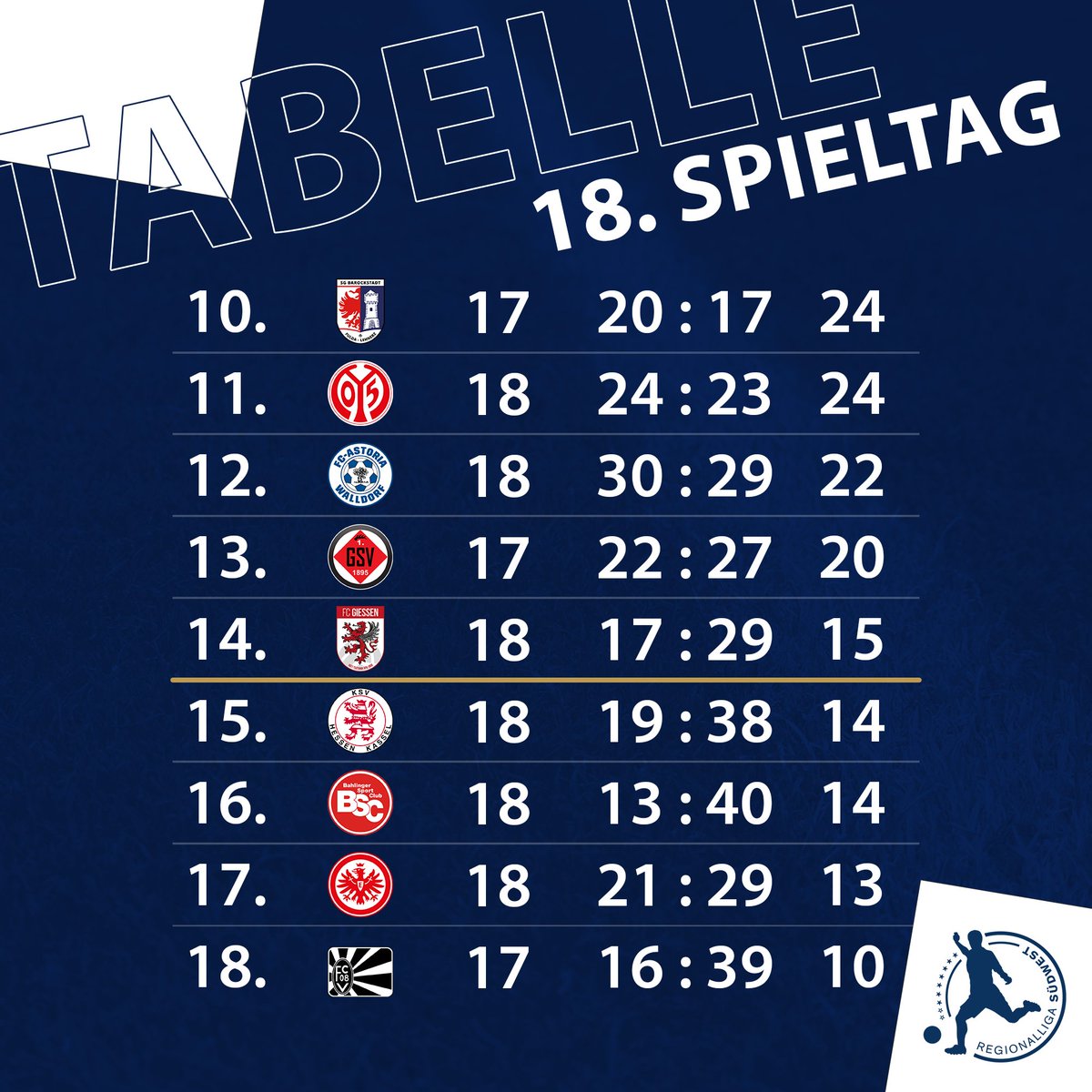 Regionalliga Südwest tweet media