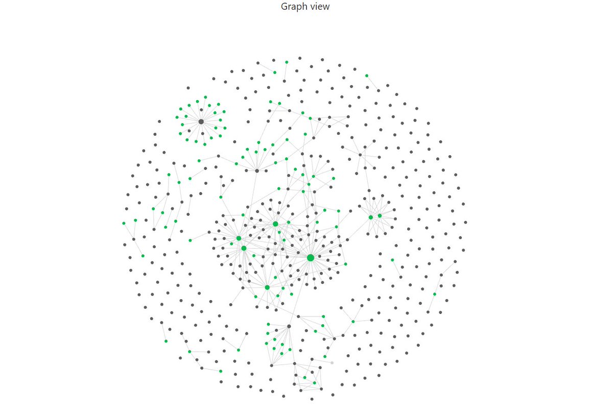 MaliciaRogue's tweet image. Bon, ça se voit que j'ai eu des périodes chaotiques... (toutes les notes orphelines, soit point unique).
Le nettoyage, c'est maintenant
#Zettelkasten #toolsforthought