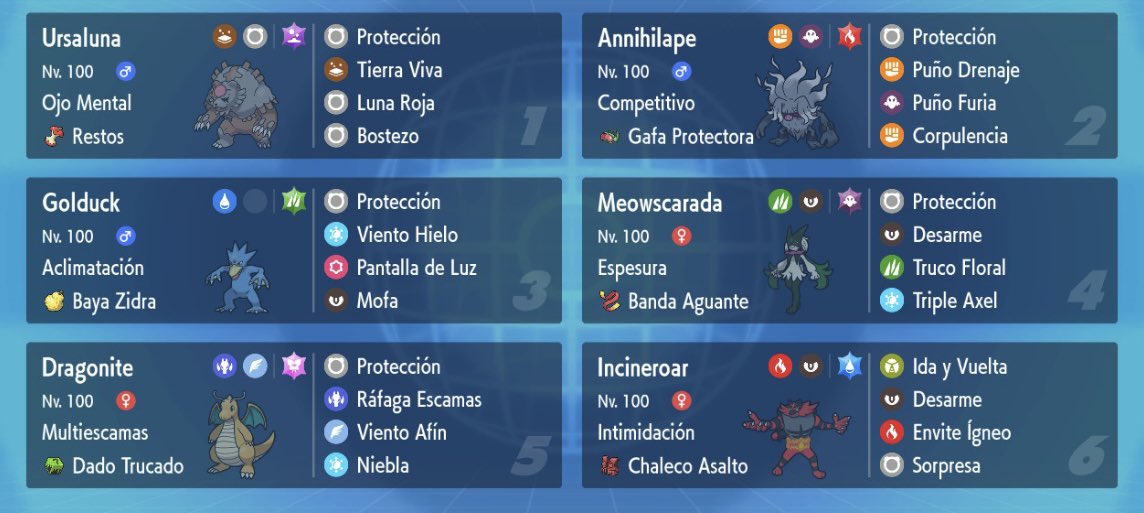 Top 16 🦆 tener que jugar en el curro y dropear la ultima ronda por que no me daba tiempo, perdiendo posible bye o distinto pairing ha sido putada, dejo el team por aquí!