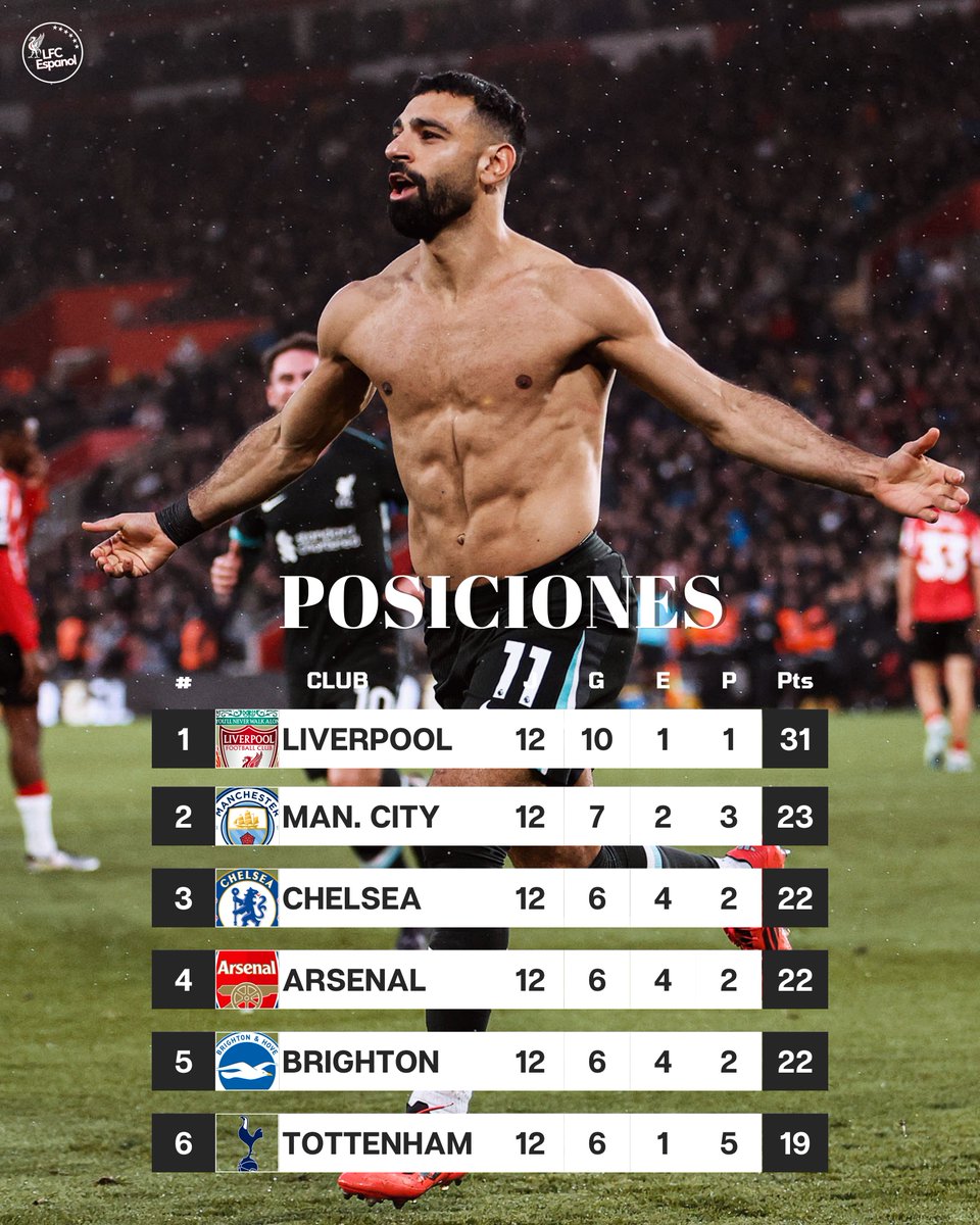 LFCEspanol's tweet image. ¿Qué piensan, qué sienten? Sean completamente honestos.