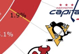 joesnicky's tweet photo. so you're telling me there's a chance https://t.co/L07kRw2JlL