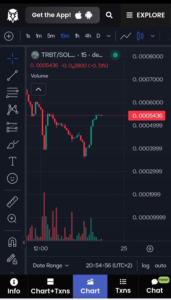We’re gonna do it again! 🐸🚀 Back to $1M is in sight—keep pumping and hold tight, TRBTers. 💪 Together, we rise! 🌕🔥
#Comback