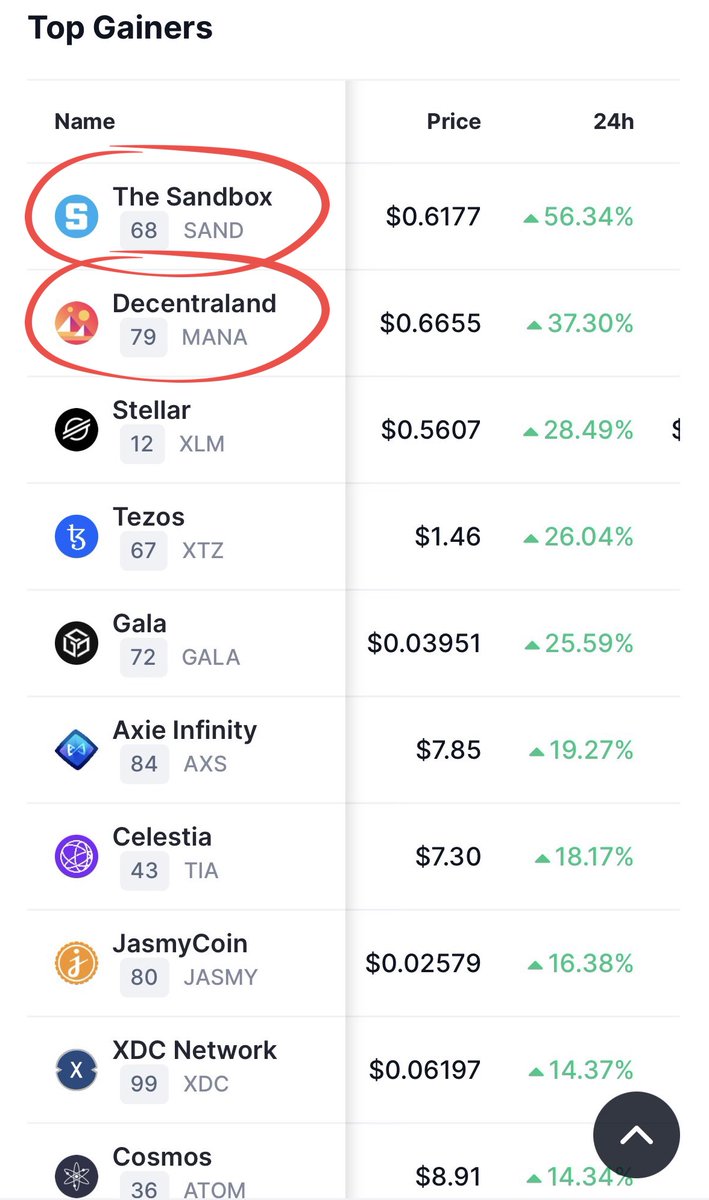 Digital Wilder🔺369 (@cryptoalchemy2) on Twitter photo $WILD lagging...should be the other way around IMO. $WILD lagging...should be the other way around IMO.