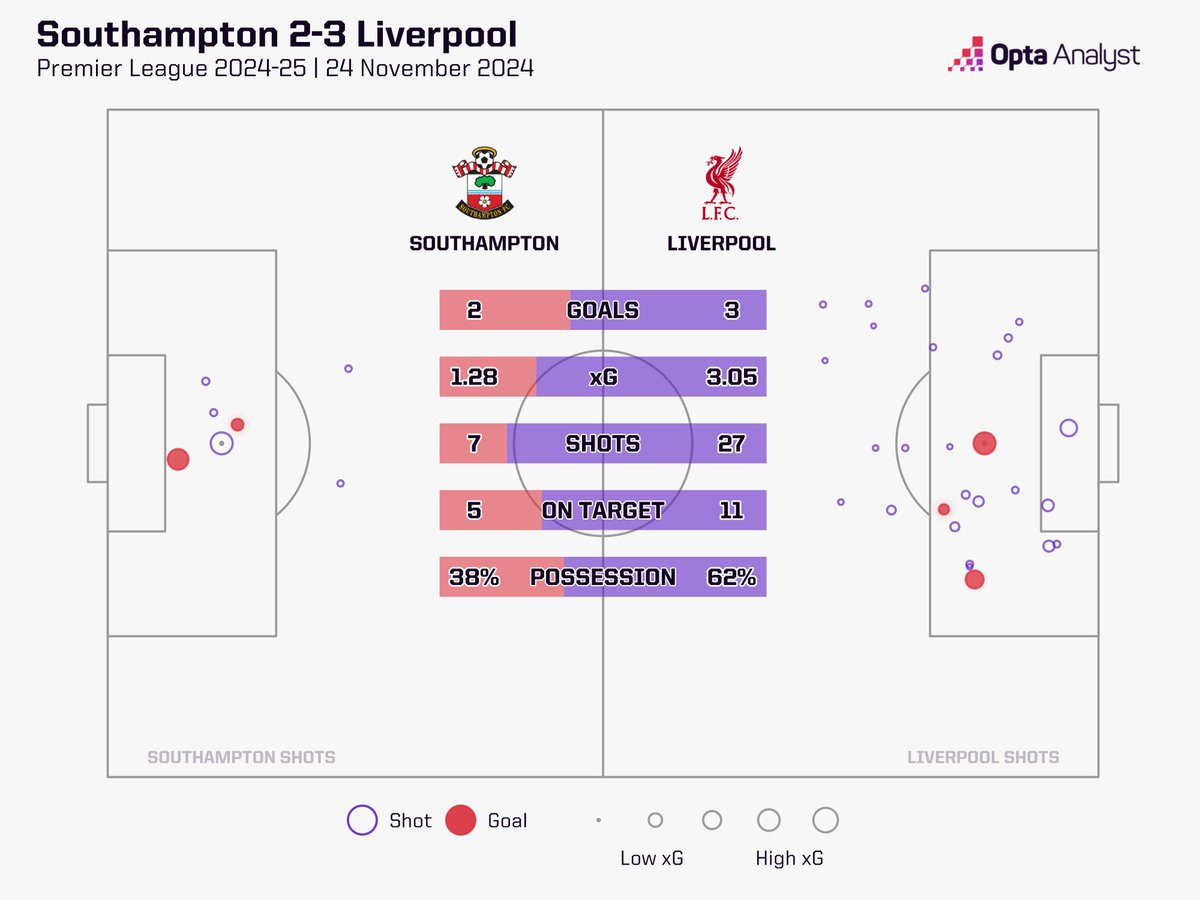 Opta Analyst tweet media